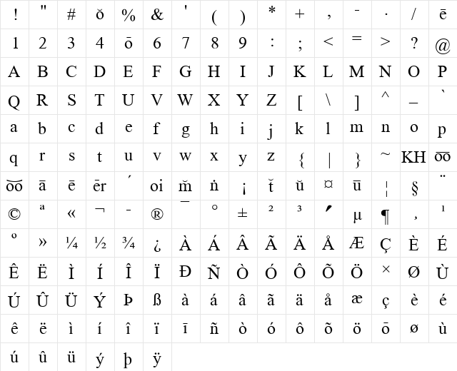WP Pronunciation Regular  glyph index