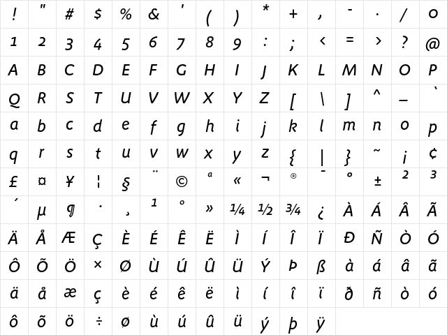 Megano-MediumItalic Regular  glyph index