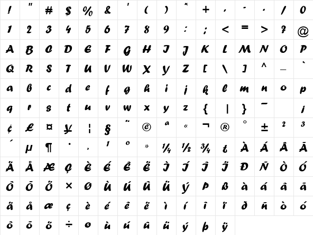 UnGard Normal  glyph index