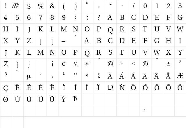 VeracityTitlingCapsSSK Regular  glyph index