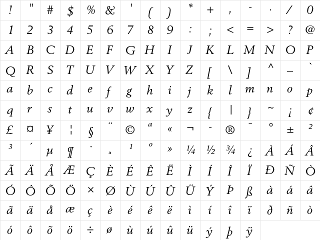 Berling Italic  glyph index