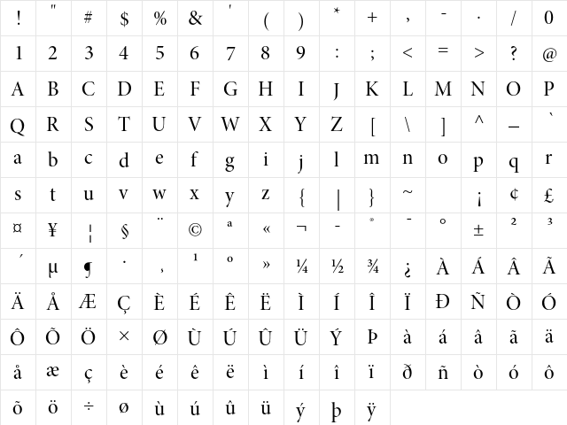 Minion Pro Medium Display  glyph index