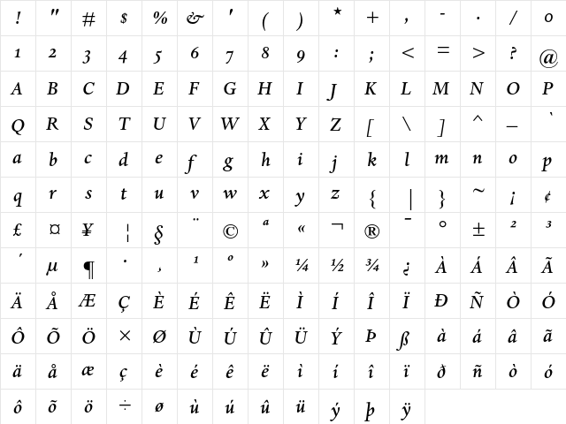 Dante MT Medium Italic Oldstyle Figures  glyph index