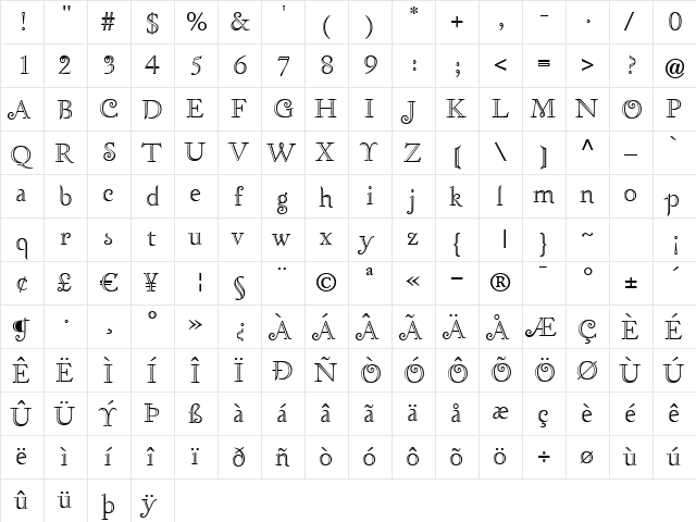 Zephyr Openface  glyph index