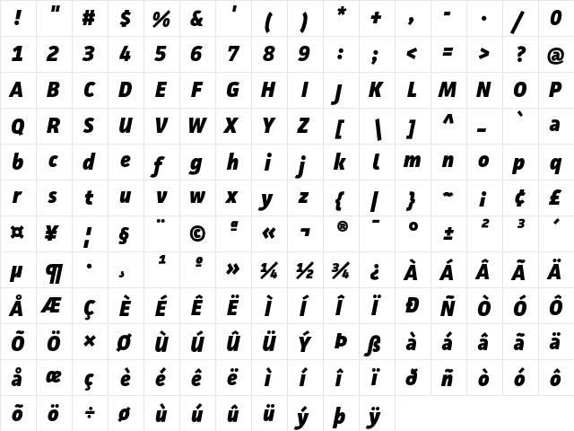 Facit Extrabold Italic  glyph index