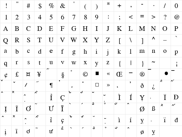 VNI Times Normal  glyph index