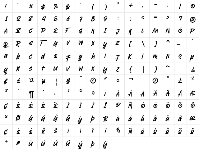 Randhu Regular  glyph index