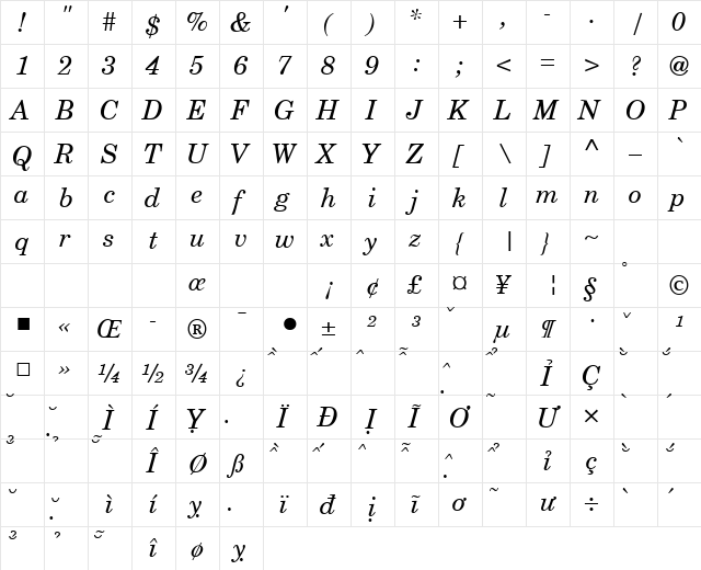VNI-Centur Italic  glyph index