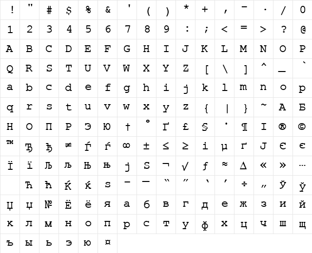 ER Kurier Mac Normal  glyph index