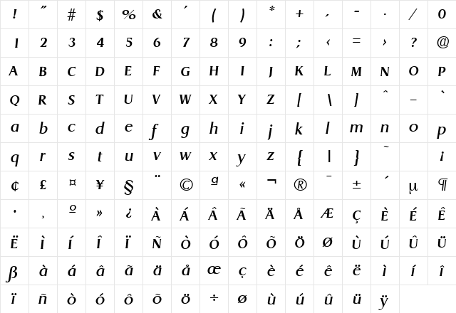 Dragon-Serial-Medium RegularItalic  glyph index