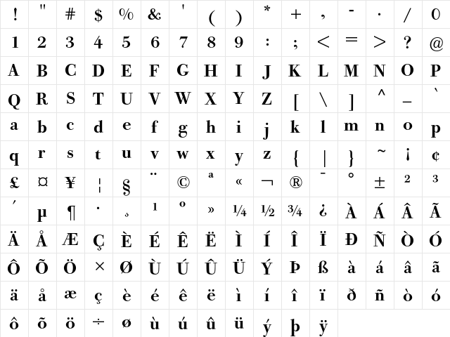 Bodoni Old Face BE Medium  glyph index