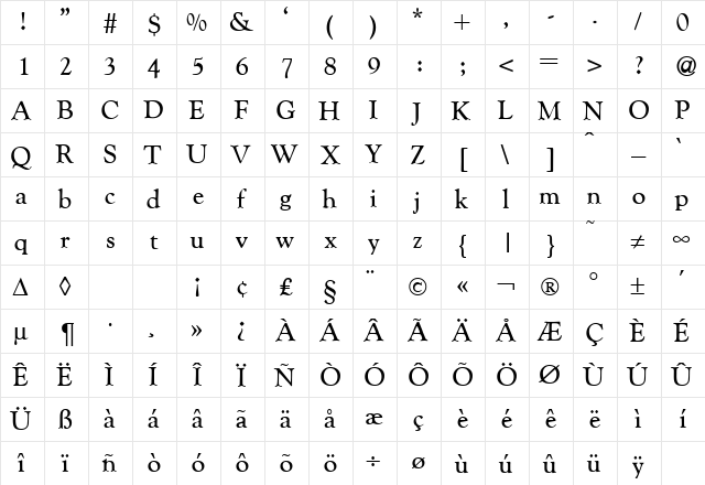 GoudyCatalogue Regular  glyph index