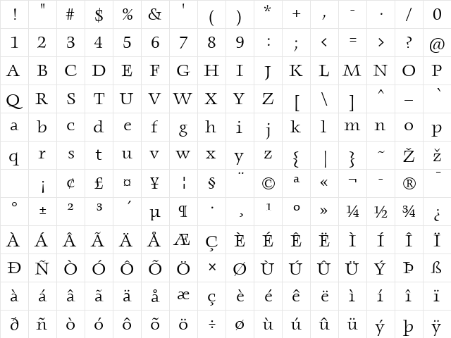 AngkoonTF-Regular Regular  glyph index