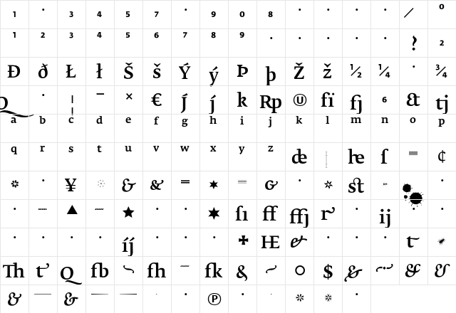 FedraSerifB MediumExpert  glyph index