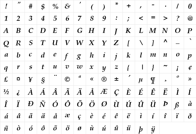 Palatino-BoldItalic Regular  glyph index