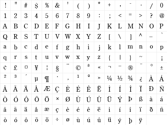 CenturyRetrospectiveSSK Regular  glyph index