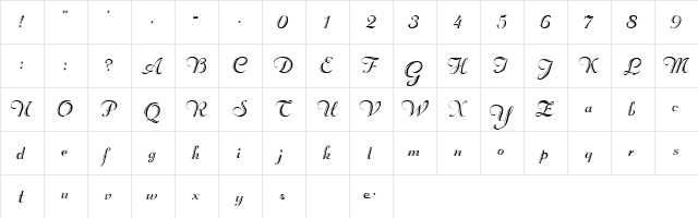 Phoenican Script  glyph index