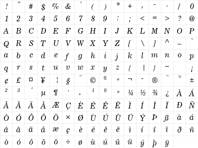Corona LT Std Italic  glyph index