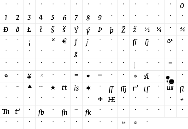 FedraSerifA NormalItalicExpert  glyph index