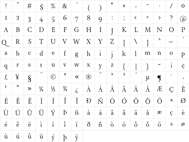 Farrerons Serif Light Regular  glyph index