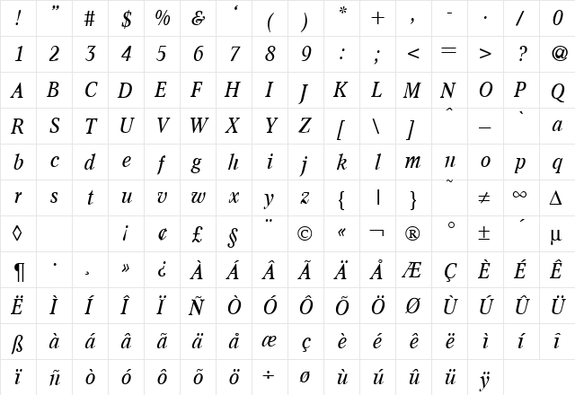 ConceptNova RegularItalic  glyph index