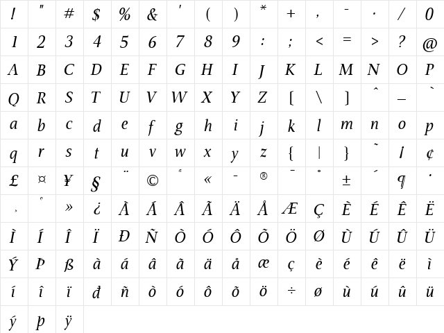 AIVeritas Italic  glyph index