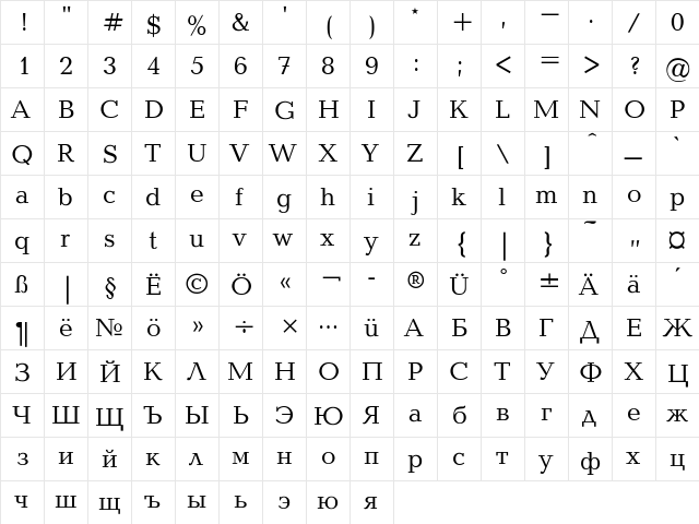 Baltica Regular  glyph index