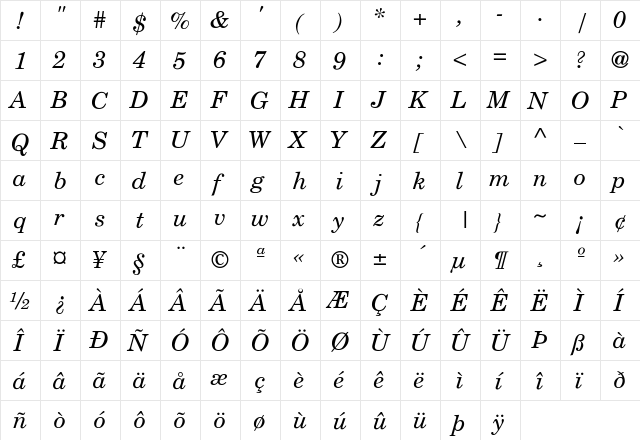 Detroit-Italic Regular  glyph index