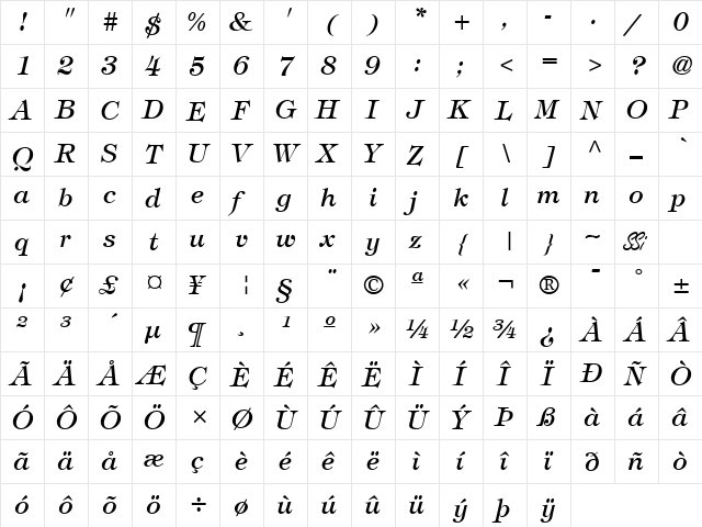 Sophisticate SSi Italic  glyph index