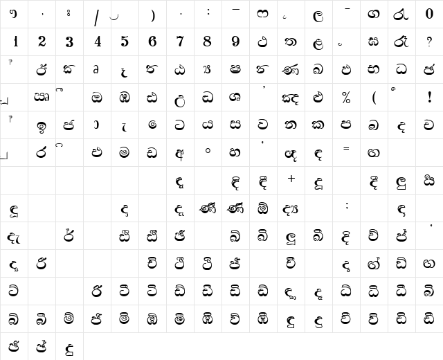 Ajith  New  S Regular  glyph index