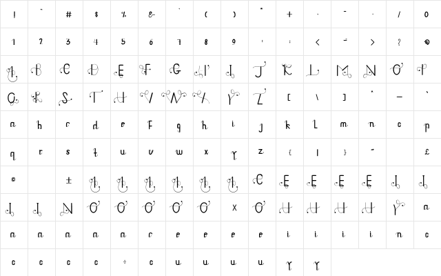 Doughnutz Regular  glyph index