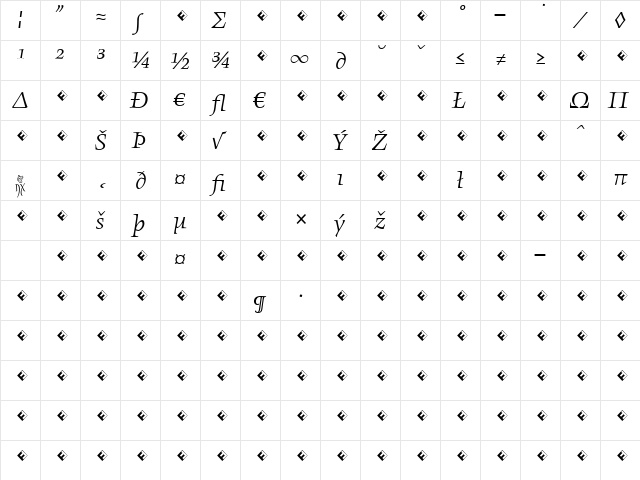 Angkoon-RegularItalicExp Regular  glyph index