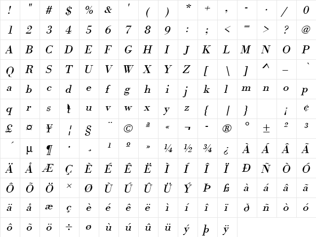 URWBodoniTWid Oblique  glyph index