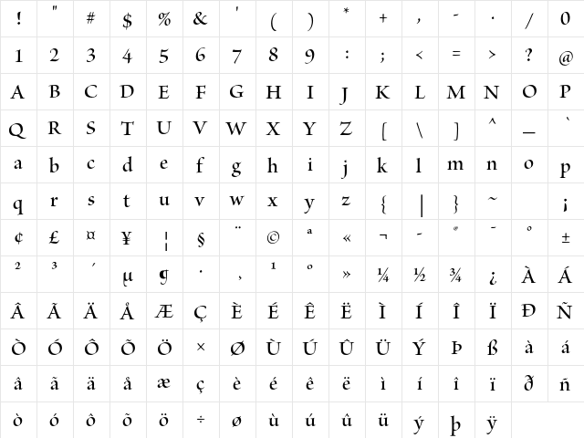 Brioso Pro Semibold Display  glyph index