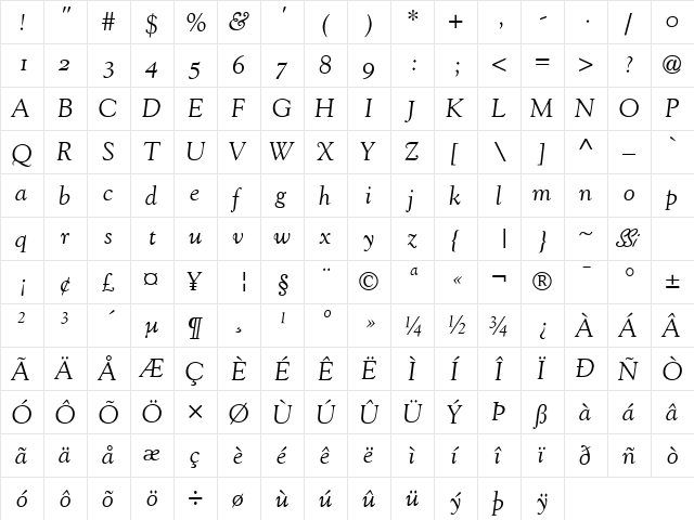Goudy OldStyle SSi Italic Old Style Figures  glyph index