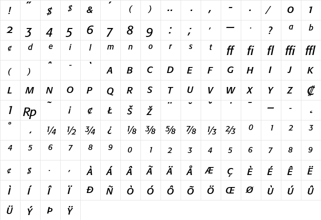 Formata Italic Expert  glyph index