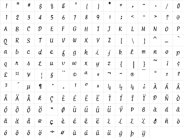 Penman Normal  glyph index