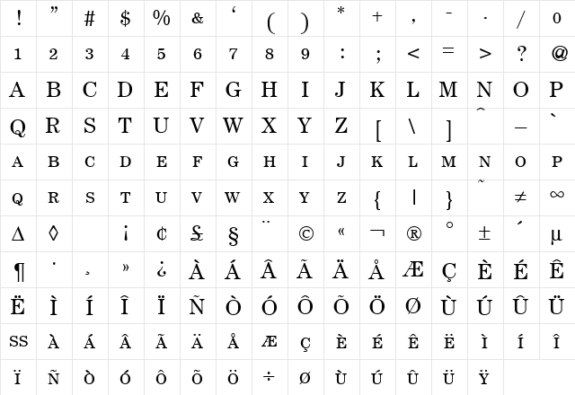 ModernCenturySmc Bold  glyph index