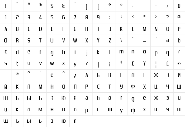 Zrnic Cyr Normal  glyph index