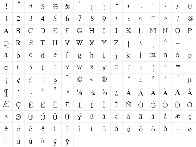 FrankTimes Medium  glyph index