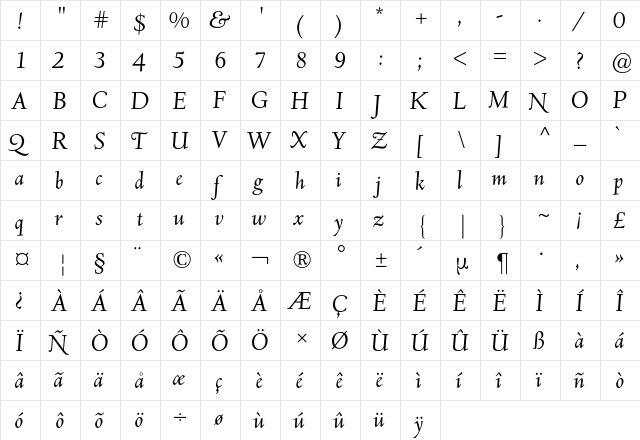 Deepdene BQ Regular  glyph index