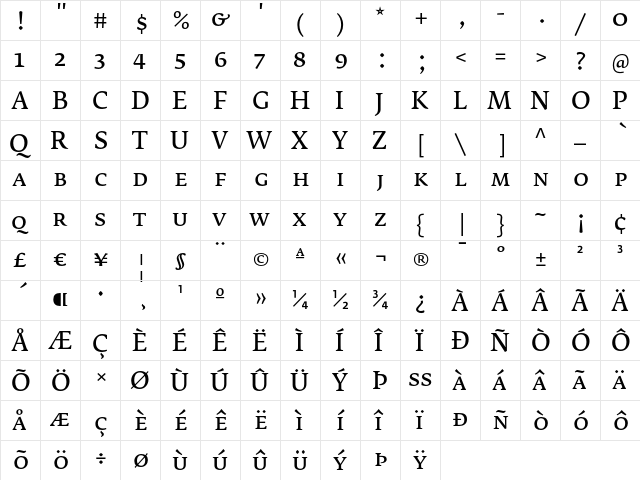 FedraSerifB NormalSC  glyph index