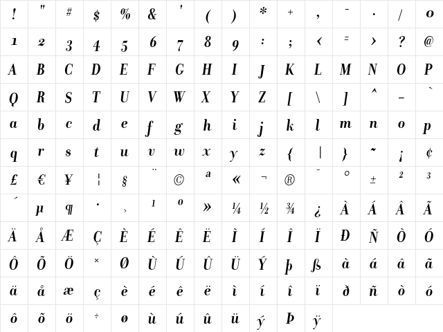 DonatoraDisplayOSF BoldItalic  glyph index