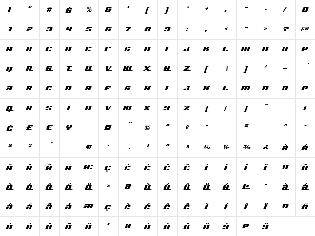 Global SmallCapsScript  glyph index