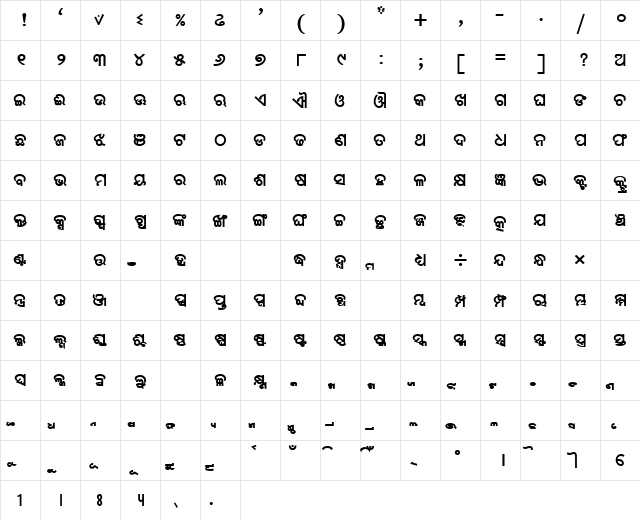 AkrutiOriLingaraj-99 Bold  glyph index