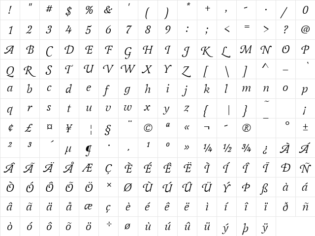 Latienne Becker Swash Alt Italic  glyph index