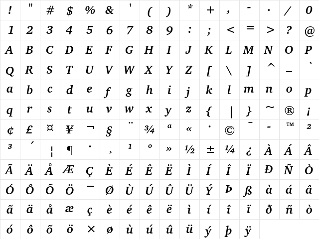 Charter ITC Bold Italic  glyph index
