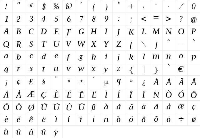 FrancoisMediumItalic Regular  glyph index