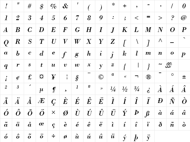 Bodoni SSi Italic  glyph index