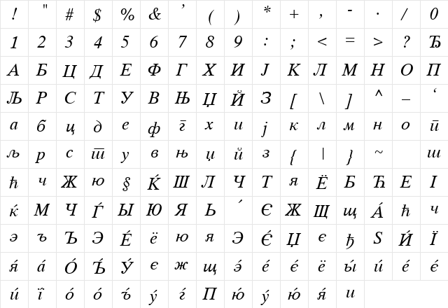 CirilicaTimesItalic Regular  glyph index